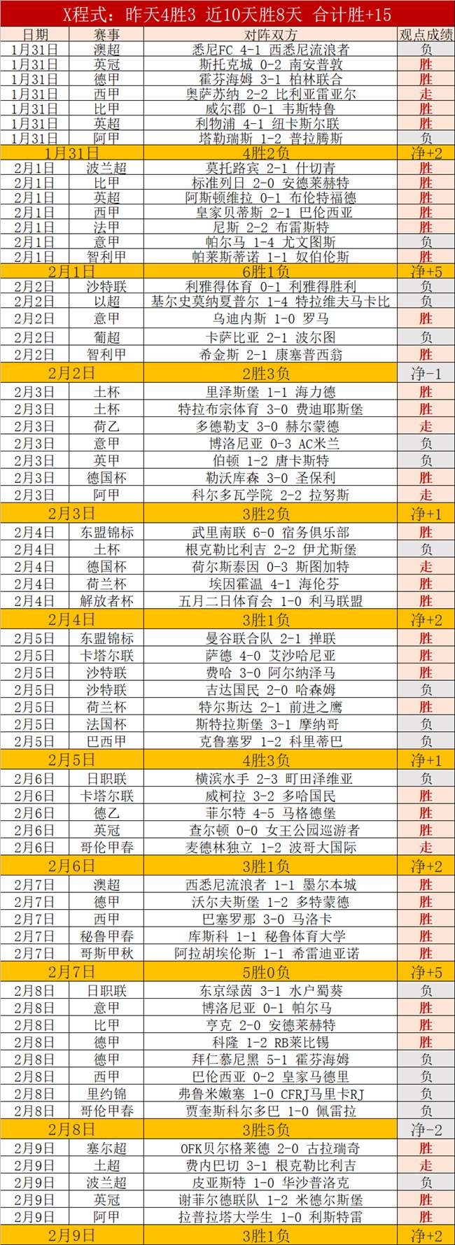 郑钦文迈阿,密站一鸣惊,强佳绩追平,PG,PG平台,PG官网,PG模拟器在线试玩